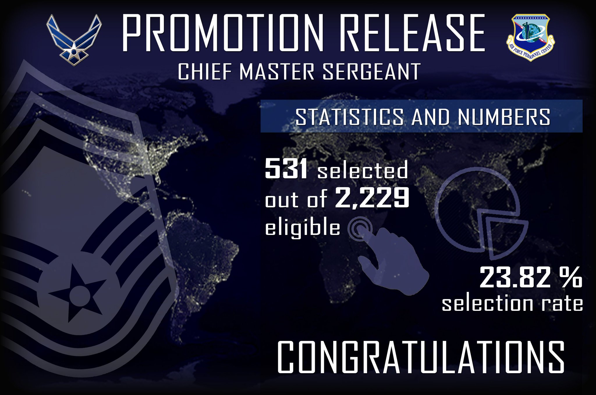 mypers air force portal