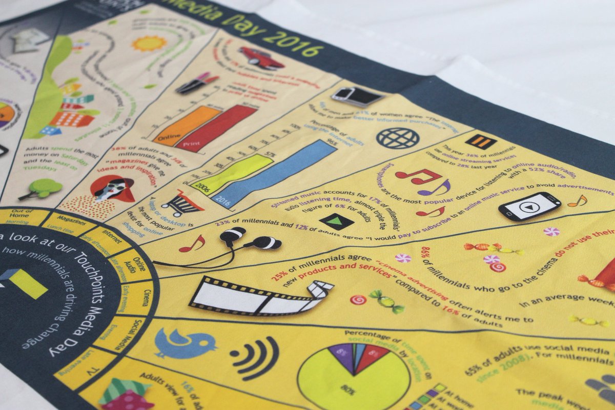 Printing promotional tea towels digitally!