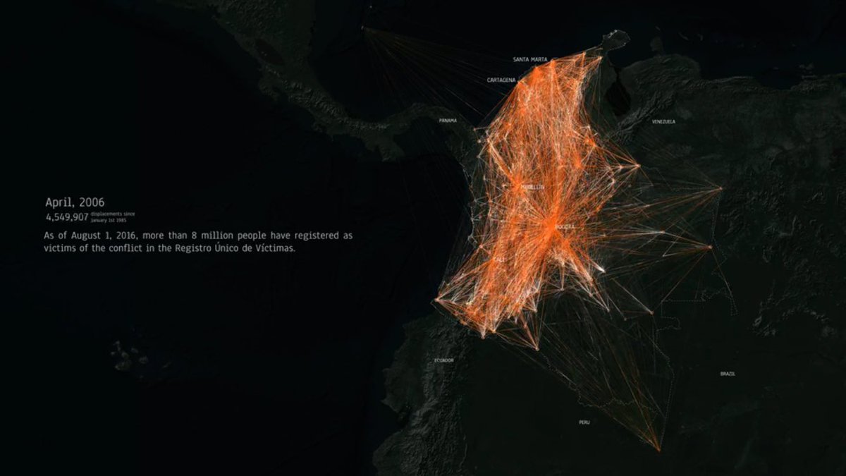 OWoeffray's tweet photo. Hopefully soon getting to an end - #refugees in their own country. Great #dataviz #colombia #ColombiaSeReconcilia https://t.co/E5AVvkmOgF https://t.co/75DD7kzPSh