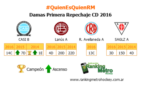 RankingMetro's tweet photo. #Metro2016 En dos partidos, se juegan su año estos equipo en el #RepeCD. Inicia este finde https://t.co/N7pdeSVDmB