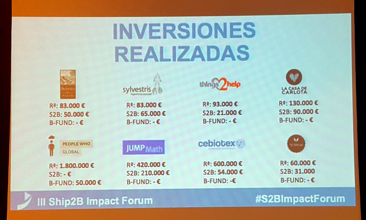 rtirandoanegro's tweet photo. No sabría por cuál decantarme. Increíble el mapa de startups sociales que presenta #BFund en #S2BImpactForum https://t.co/YGD8fZIDSS