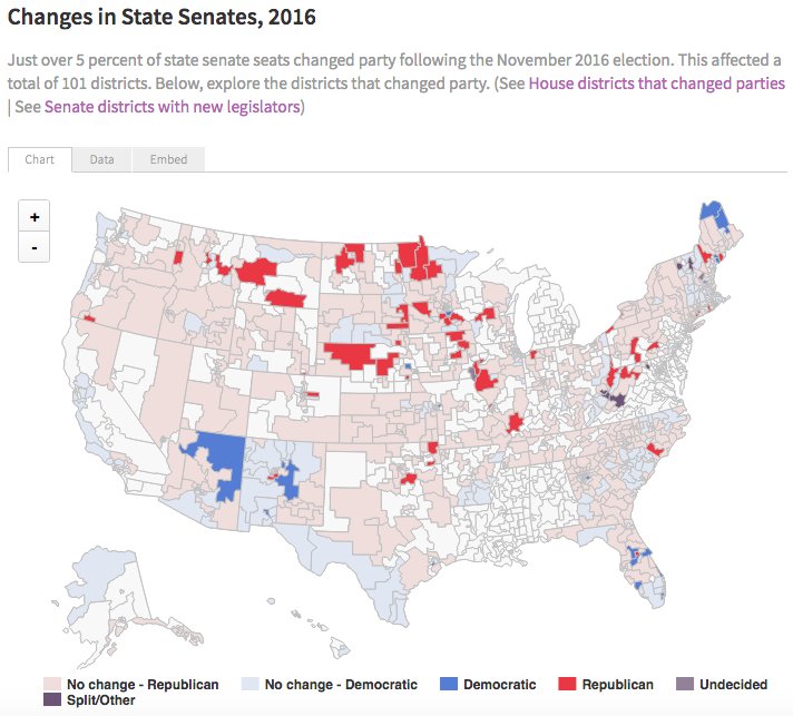 rishiban15's tweet photo. Little change post-election on Capitol Hill but we wanted to find out if the same was true for state legislatures
https://t.co/SA6fDmg5AT https://t.co/tqpiloO2u3
