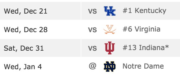 CardChronicle's tweet photo. These four teams that Louisville will play consecutively are now a combined 26-1. Going to be .... fun? https://t.co/BPWda0d0ES