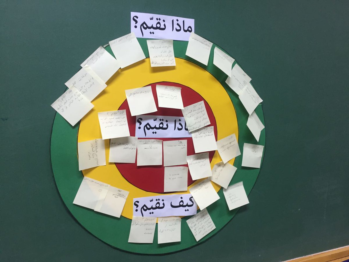 اشراك الاهل بهدف التعمق في معرفة سياسة التقييم في المدرسة #دوائر التفكير #عصف ذهني <a href="/Hhhsinfo/">Houssam Hariri HS</a> <a href="/AmaniAwada2/">Amani Awada</a> <a href="/dina_jradi/">Dina Jradi</a>