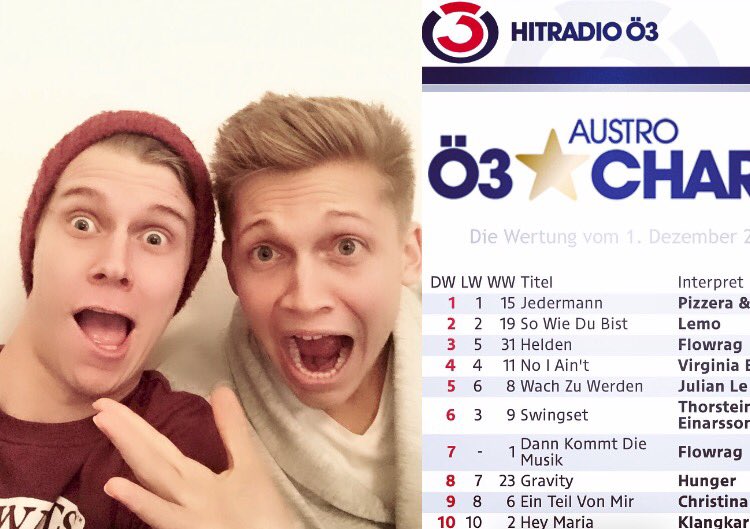 FlowRag's tweet photo. Platz 3 und 7 in den Austrocharts! Unglaublich :D https://t.co/jMsT4n1iNg