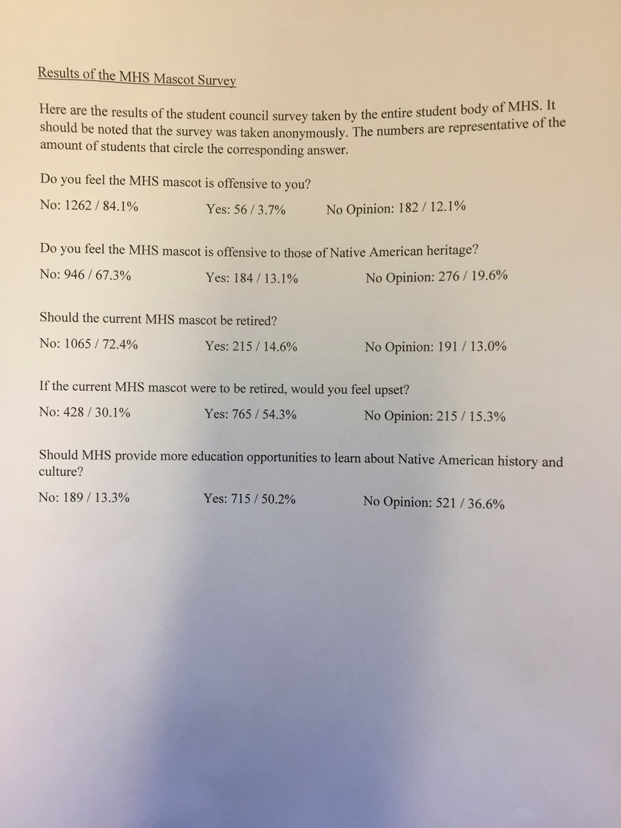 ManhattanStuCo's tweet photo. We've been allowed to share the results of the MHS Mascot Survey with you. Thankful for all who participated. https://t.co/dmsfDmjplQ