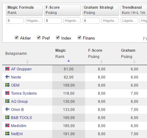 40procent20ar's tweet image. Nu börjar det likna något! Snart...
Högsta #FScore
Högsta #Graham
Sorterad på #MagicFormula