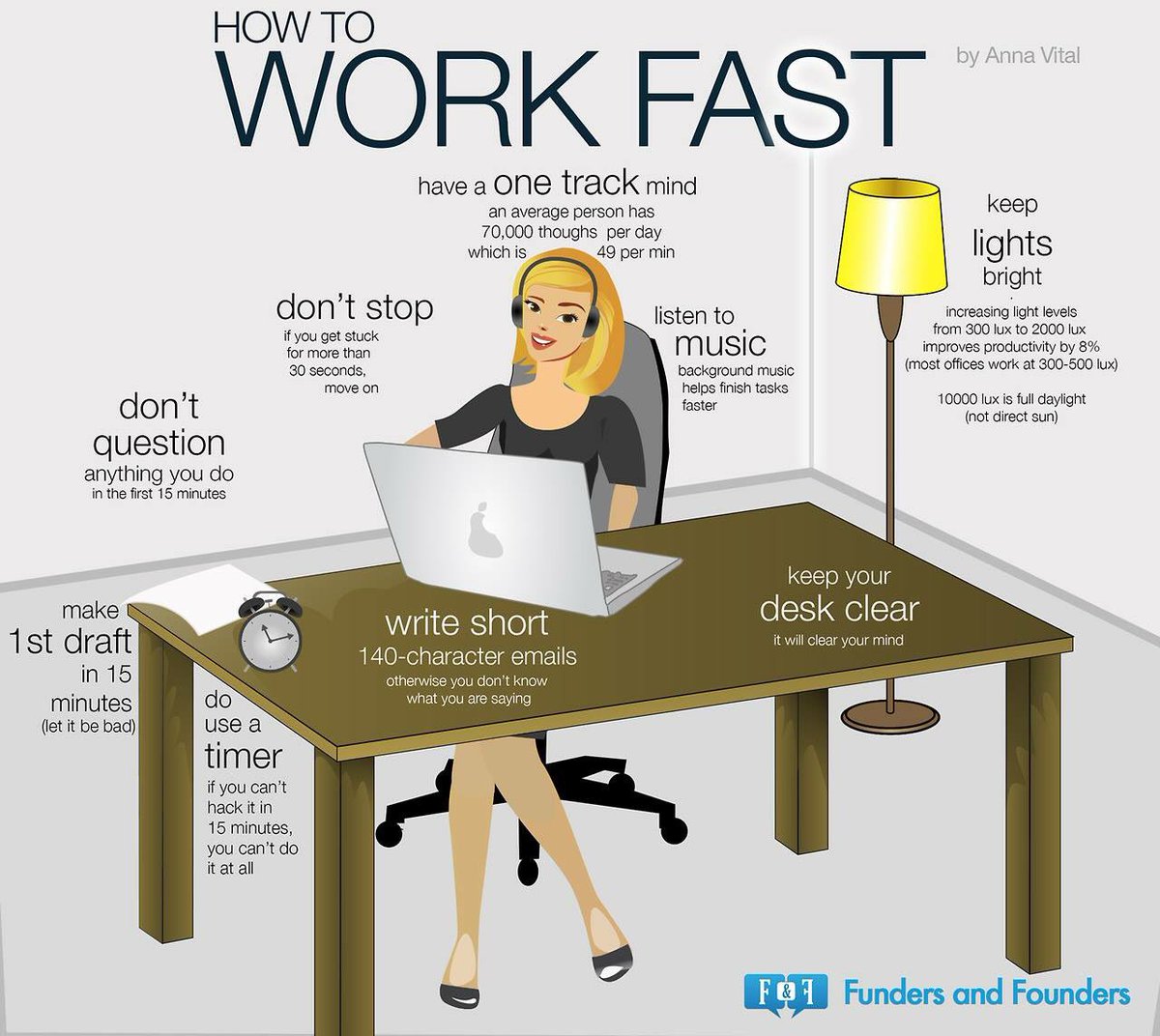 Sarmady's tweet photo. Follow these tips to help you finish what you're doing and work fast. https://t.co/uenHDiHVq5