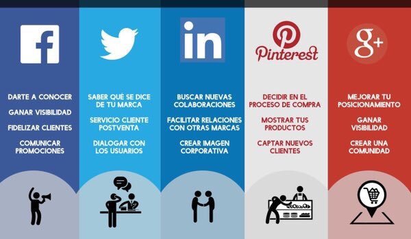 AgilLiderazgo's tweet photo. ¿Sabes cómo obtener ventaja usando correctamente las redes sociales? https://t.co/RaVoQIZNI2