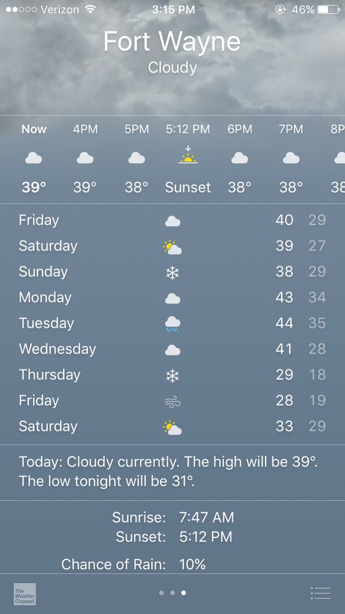 The only thing dropping faster than these temps is my GPA