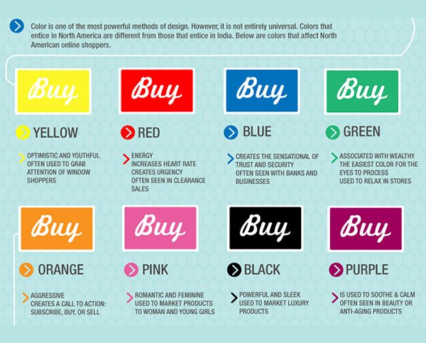 designbolts's tweet photo. Do Certain Colors Increase Online Conversions? > https://t.co/NpD32h5RFM
#colors #colo #colorpsychology #importanceofcolor https://t.co/cNbgurcJLI