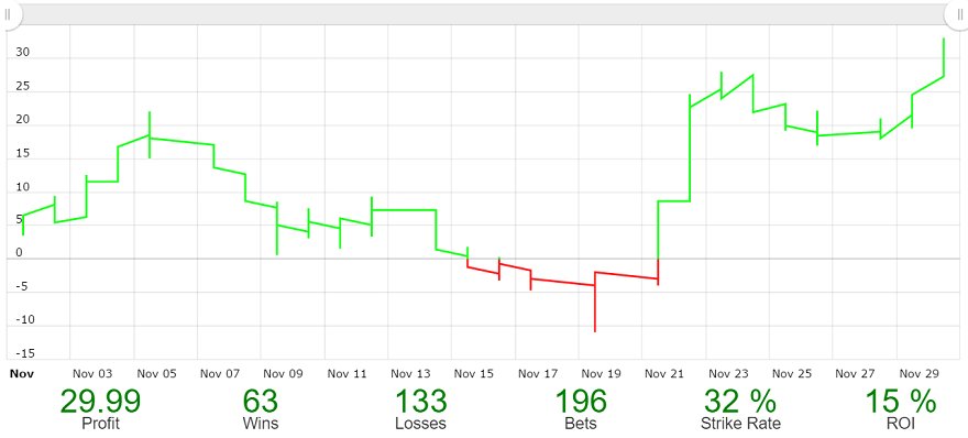 MonkeyFormula's tweet image. November Figures monkeyformula.com/november-figur…