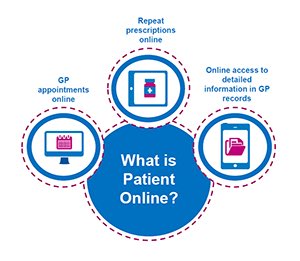 kennygibsonnhs's tweet photo. @Jones23Emma @AgencyNurse @WeNurses #wenurses I find Patient-On-Line very simple #FabDigital https://t.co/242vvExv1f