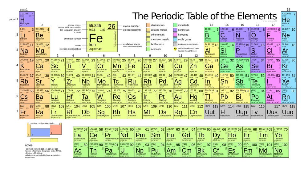 PopSci's tweet image. The names of the four newest elements, first announced in June, have been approved and added to the periodic table pops.ci/uH9XPi