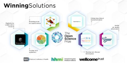 NIHDataScience's tweet photo. Remember to vote for #OpenSciencePrize finalists at https://t.co/DxM6SeSaU4 #BD2KOpenSci #OpenData #OpenScience #BigData #BiomedicalResearch https://t.co/zz8kJces1g