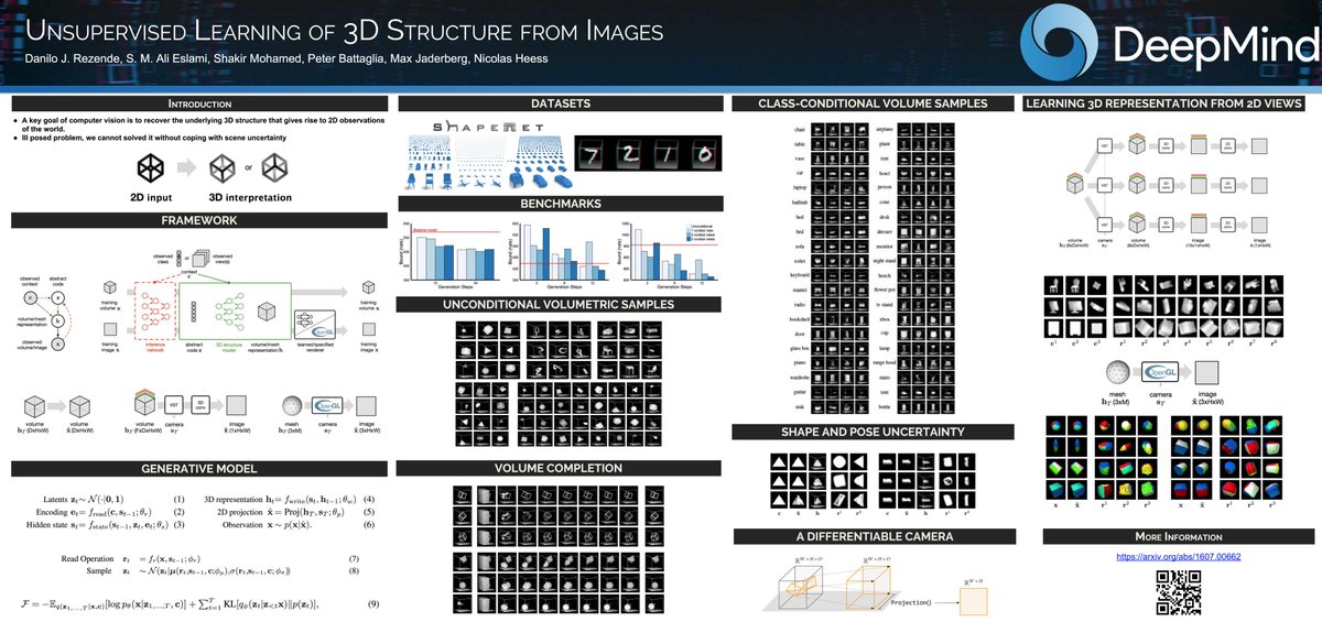 shakir_za's tweet photo. I'll be at #NIPS2016 discussing 4 posters with my amazing colleagues .@DeepSpiker .@arkitus .@theophaneweber .@balajiln Please come by! https://t.co/Foi990A4xH