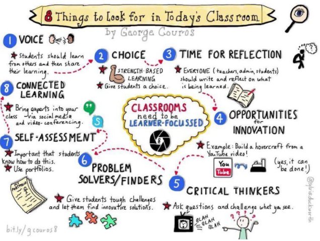 WeAreTeachers's tweet photo. 8 Things To Look For In Today’s Classroom
https://t.co/oy2tvx3SyA …
#education #edchat #criticalthinking #K12 https://t.co/xbtY9W5MwJ