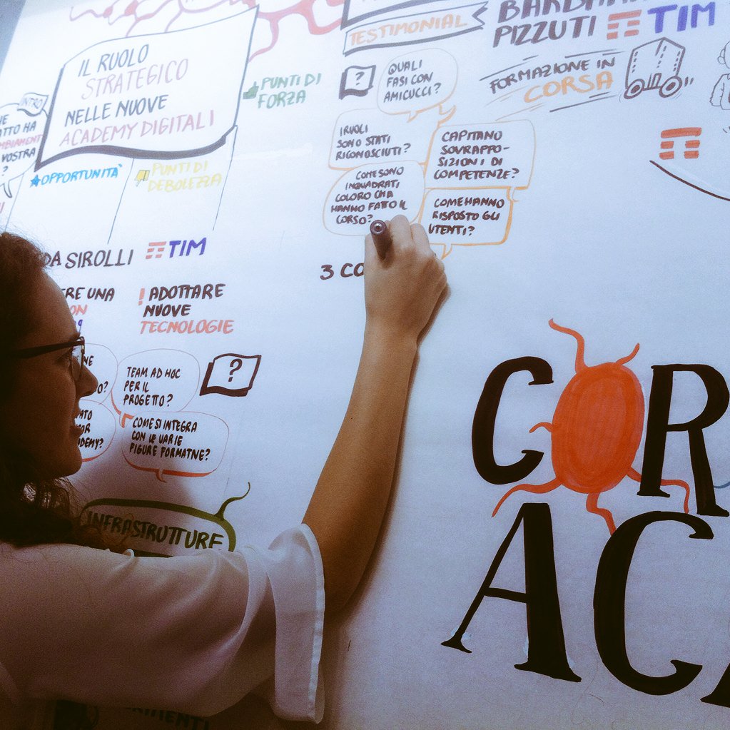 sketchandtweet's tweet photo. @SkillaElearning #graphicrecording #milano Details from #gamification #learningPath #corporateAcademy https://t.co/7jSEiSevij