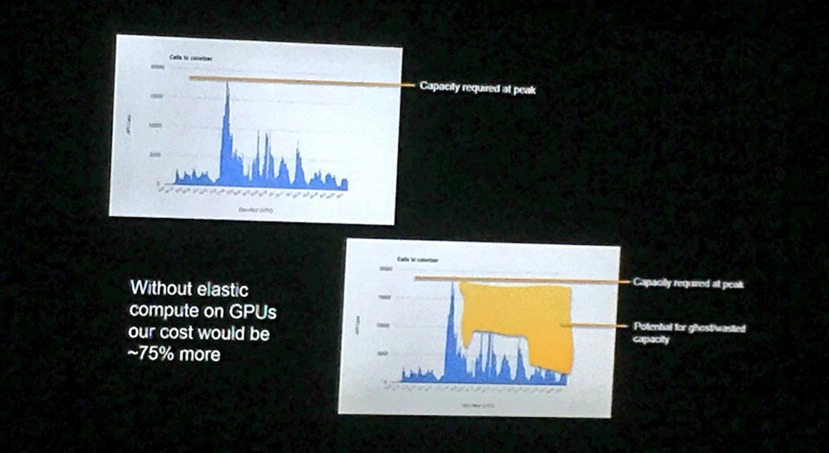 All my questions about #Deeplearning in the #cloud are being answered by <a href="/algorithmia/">Algorithmia Association</a>'s ceo <a href="/doppenhe/">Diego Oppenheimer</a> #Reinvent