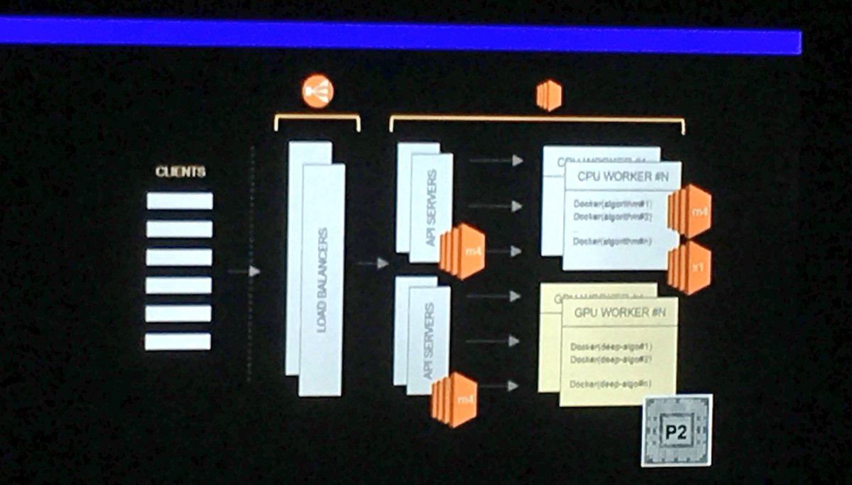 JoshuahTouyz's tweet photo. All my questions about #Deeplearning in the #cloud are being answered by @algorithmia's ceo @doppenhe #Reinvent https://t.co/QGnXCZOT4w