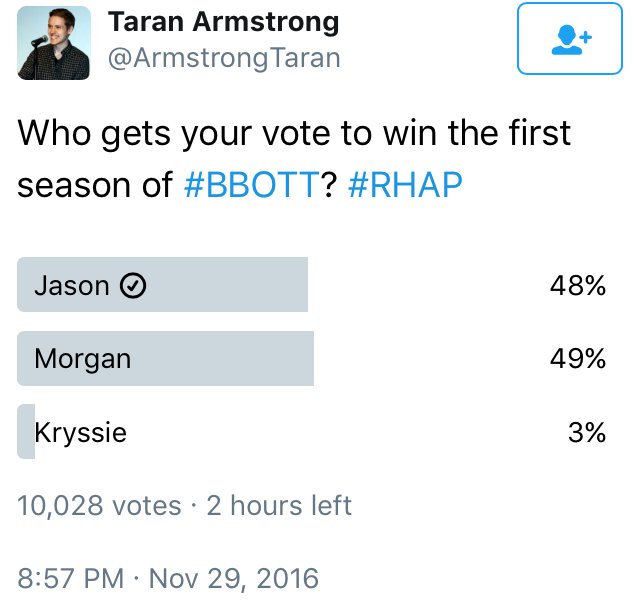 VoteJason2Win's tweet photo. 🚨VoteJason🚨

10K+ votes, Less than 2 hours

Get ur LAST VOTES in

1% to TIE &amp; 2% to LEAD

POLL:
https://t.co/RYTBcUUdeI

#bbott #JasonNation https://t.co/1JoxzanmXt
