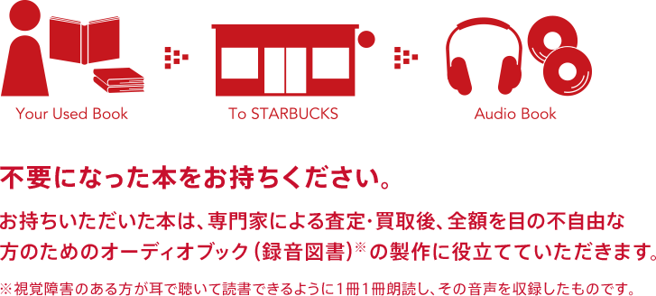 _c_a_f_e_'s tweet photo. スターバックスで古本を集め、その対価を目の不自由な人々のための録音図書や点字図書の製作に役立てるプログラムBook For Two(ブック フォー トゥー)が実施される
https://t.co/5LhFHFlMDj #BookForTwo #スタバ #点字図書 #録音図書 https://t.co/tfavHwLfn3
