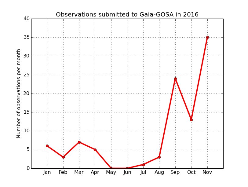 Gaia-GOSA tweet media