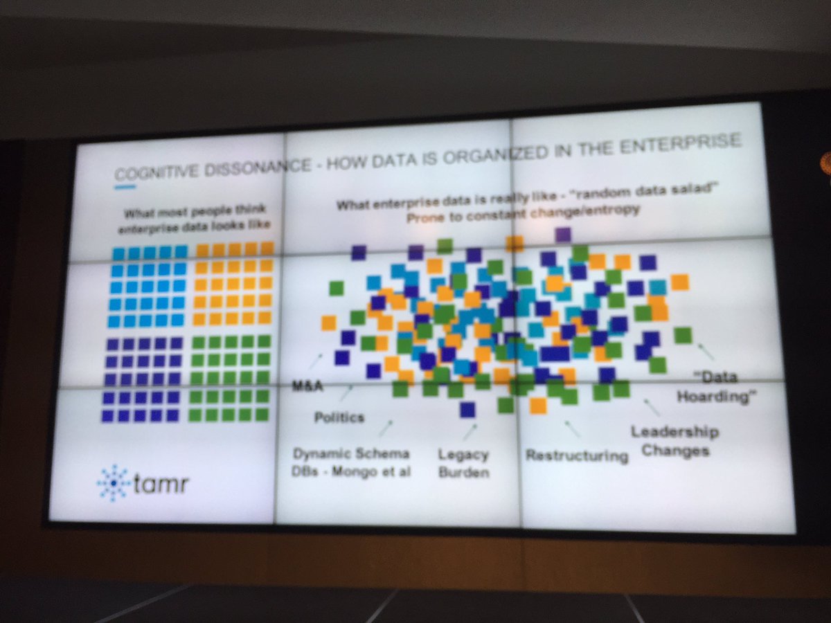 janicelbrown's tweet photo. Sobering:  Cognitive dissonance: solving big data integration via @Tamr_Inc #TRTech https://t.co/aUsrgj1cK3
