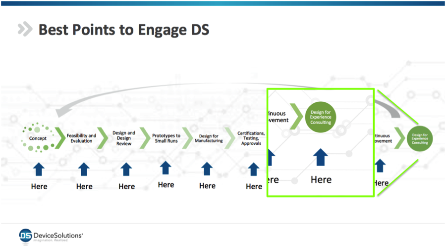 Engaging at the Design for Experience Stage dsin.co/designexper #designforuserexperience #UserExperience <a href="/verizon/">Verizon</a> <a href="/CTIA/">CTIA</a>  #embedded