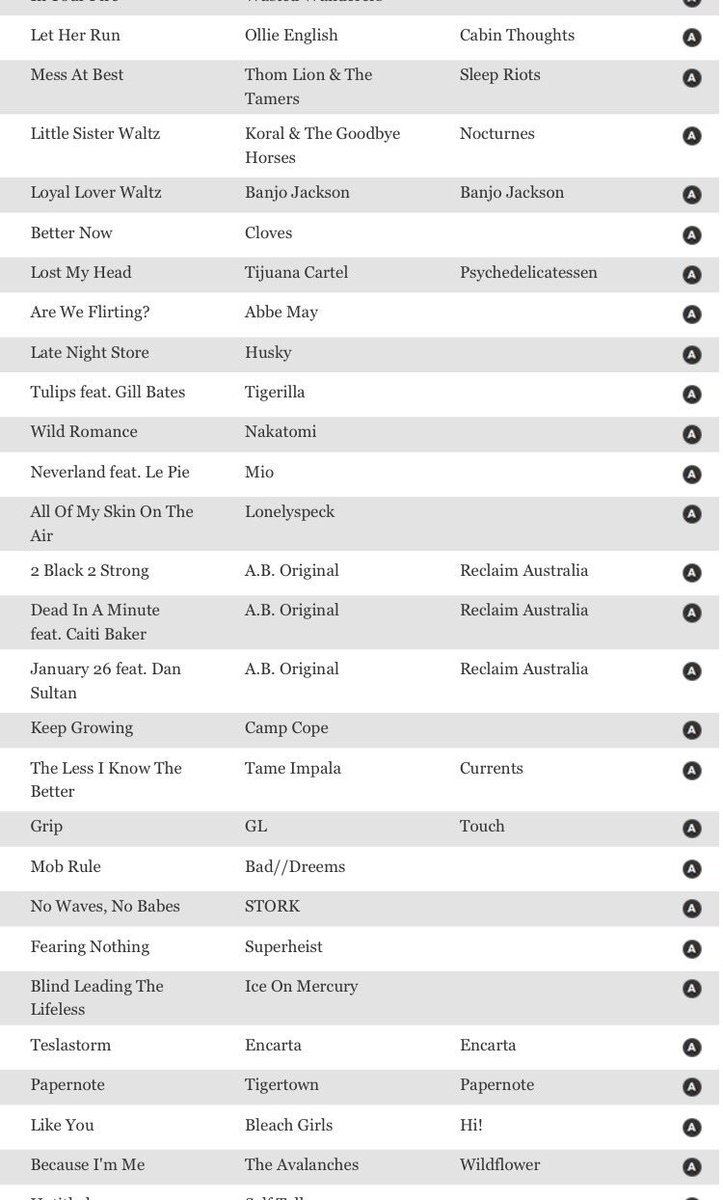 Thanks for joining us!

Full playlist/Listen Again: radio.adelaide.edu.au/local-noise-pl…

All Aussie tunes every weekday morning on <a href="/radioadelaide/">Radio Adelaide</a>!