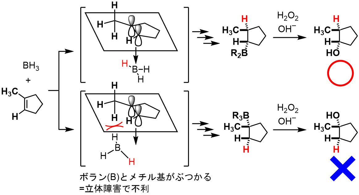 薬学マン ヒドロホウ素化 ヒドロホウ素化 ボラン Bh3 がアルケンに付加する反応 特徴 ボランは立体障害が小さい炭素へ結合する 立体特異的 逆マルコフニコフ則に従う Syn付加する ともに同じほうから付加する 詳細 T Co