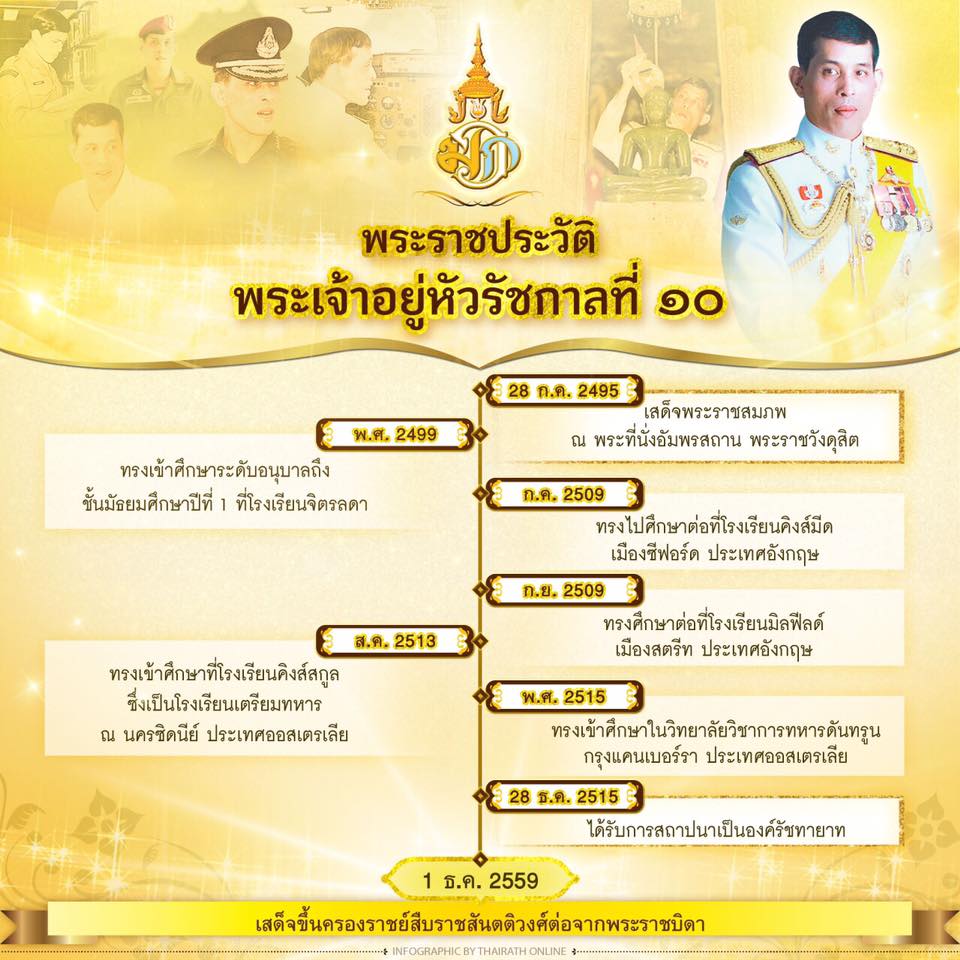 ASEAN_THAILAND's tweet photo. พระราชประวัติ 'สมเด็จพระเจ้าอยู่หัวมหาวชิราลงกรณ บดินทรเทพยวรางกูร' รัชกาลที่ 10 แห่งราชวงศ์จักรี #ทรงพระเจริญ #รัชกาลที่10 https://t.co/OmCostgUs9