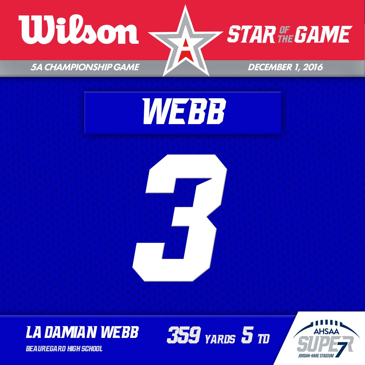AHSAA_football's tweet photo. La'Damian Webb of @TheGardFootball breaks 5 State Championship records and is your @WilsonSportingG Star of the Game! #StateYourClaim https://t.co/7KD4Y8sETJ