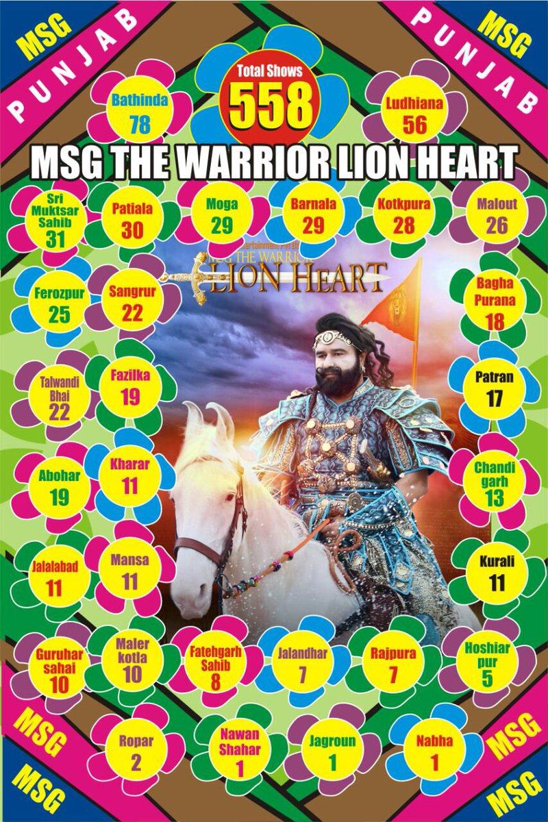 Gurmeetramrahim's tweet photo. #BoostingLionHeart ਨਹੀਂ ਰੀਸਾਂ ਪੰਜਾਬ ਦੀਆਂ, ਲੁੱਟ ਰਿਹਾ ਜੋ ਰੱਬੀ ਪਿਆਰ !
ਪਹਿਲਾ ਸਥਾਨ ਲਗਾਤਾਰ ਹੈ, ਖੁਸ਼ੀਆਂ ਮਿਲਣ ਬੇਸ਼ੁਮਾਰ!!
ਅਸ਼ੀਰਵਾਦ! https://t.co/sO4SxPAyxA