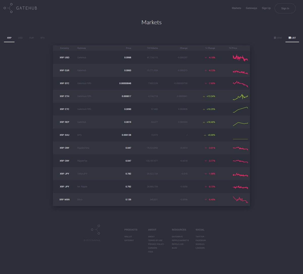 Eth Vs Usd Live,