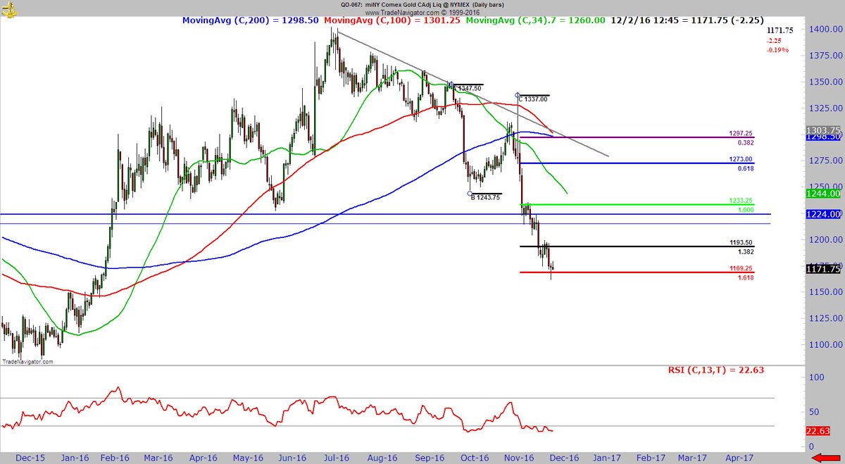 Fxtrading