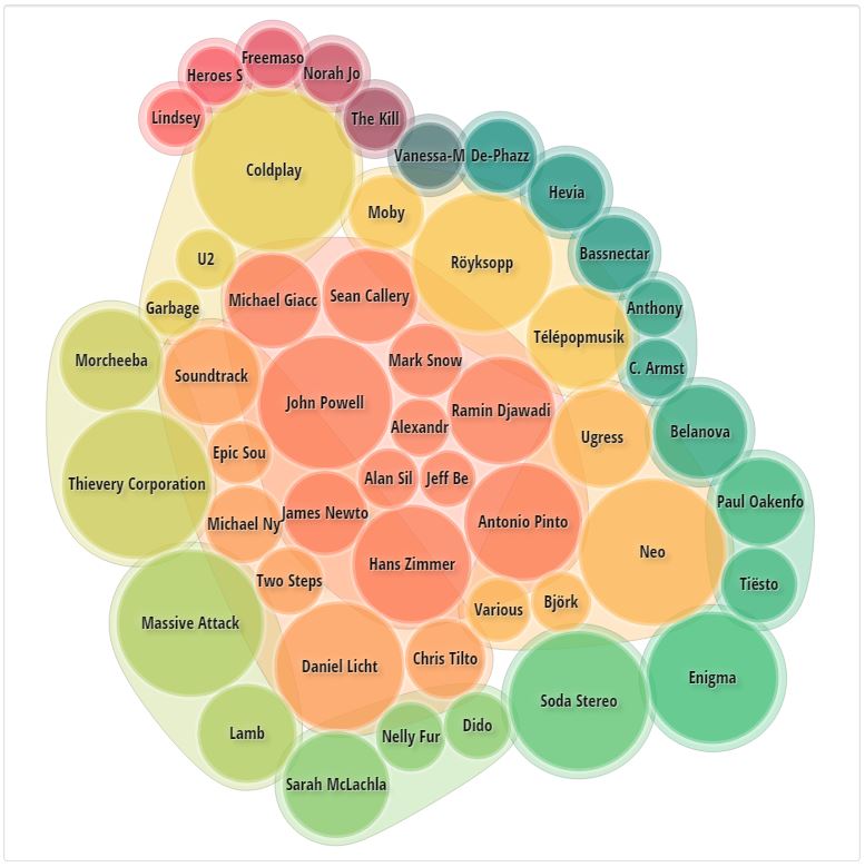 JulianPardo's tweet photo. 🎧 Mis artistas favoritos en el genial #LastChart con info de #Lastfm 📈 https://t.co/joPKIzRcSL Lo único que le faltaba a @SpotifyColombia 😀 https://t.co/k5nzZQHrS3