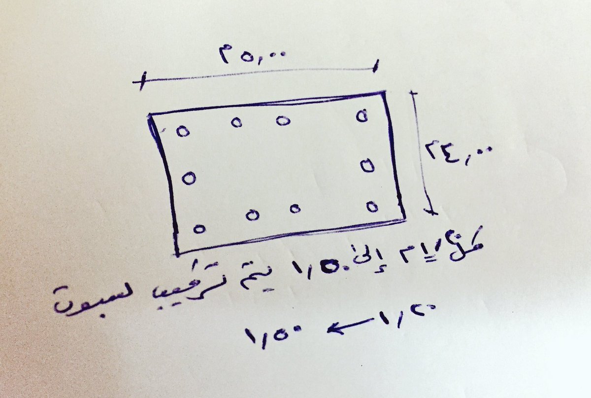 توزيع الكهرباء والاضاءة هى اهم نقطة لابد من أخذها فى اعتبارك اثناء تأسيس الكهرباء بيتك احلى