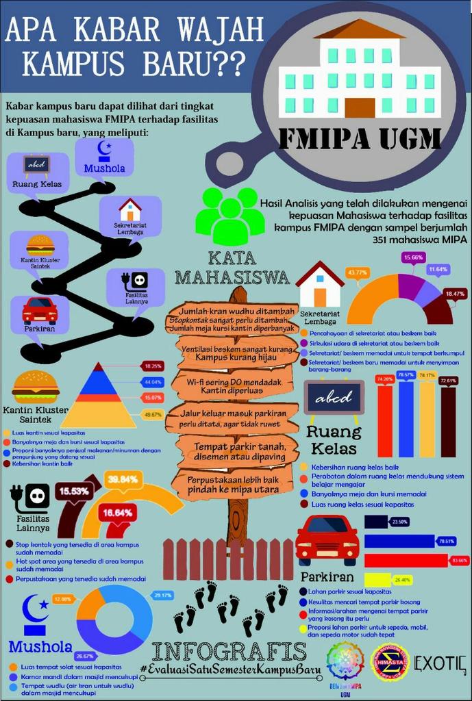 Exotic Himasta UGM tweet media