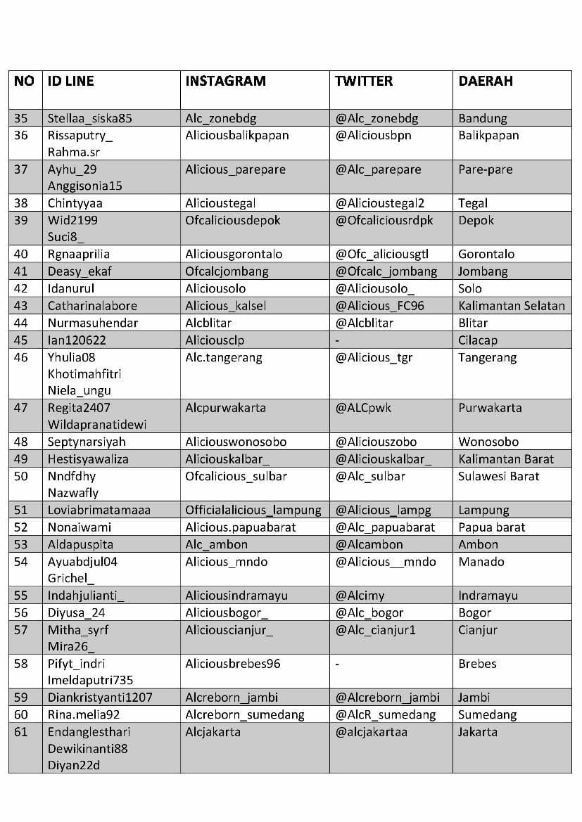 DATA FANBASE ALICIOUS PERDAERAH.Silahkan menghubungi ID LINE admin sesuai daerah masing-masing supaya kalian terdata sebagai True Alicious.