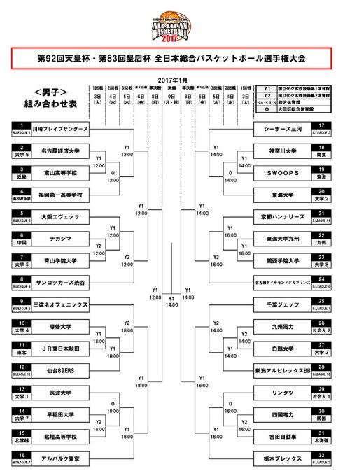 オールジャパンの組み合わせが決定 川崎や三河などb1上位8クラブは3回戦から登場 バスケットボールキング