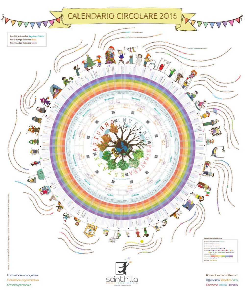 Il tempo è circolare! sciamamma.wordpress.com/2016/12/02/il-…