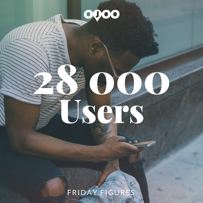 ojooGWA's tweet photo. We reached 28k users!Will you help us get 30k as a New Year gift? Sign in https://t.co/PcdaGSInc1
#betech #cooltech #startupbe #mobilegames https://t.co/NZCHO6yYC7