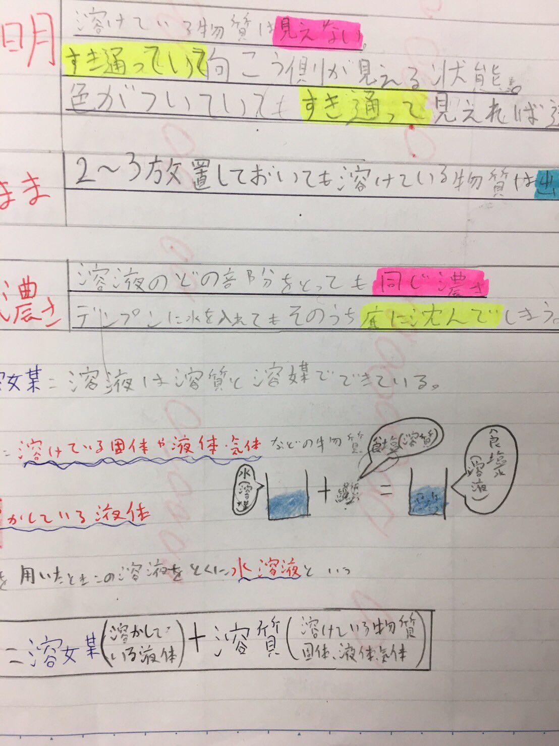 Twitter 上的 Ssゼミナール ６年生が中学校に向けて 理科のノート作りがんばってます 学校の自学ノートに変化も出てるみたいで 春が楽しみです Ssでは たくさんの小学生が 楽しみながらステップアップ 自慢げに見せにきてくれる姿が嬉しいです Ss 塾 東