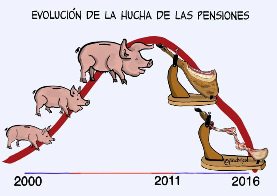 La #HuchaDeLasPensiones tiene fecha de caducidad: diciembre de 2017.
Gracias <a href="/CiudadanosCs/">Ciudadanos 🇪🇸🇪🇺</a> y <a href="/PSOE/">PSOE</a> por apoyar al PP para que siga vaciándola