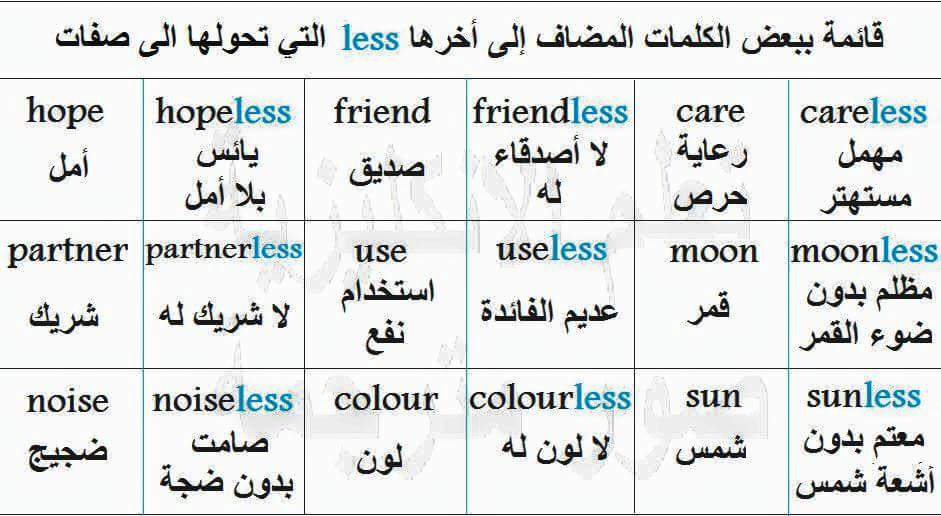 bnd7788's tweet photo. قائمة ببعض الكلمات المضاف إلى آخرها 
Less
التي تحولها إلى صفات 

 #جده_اصبحت_باريس https://t.co/AqFFWPfI5O