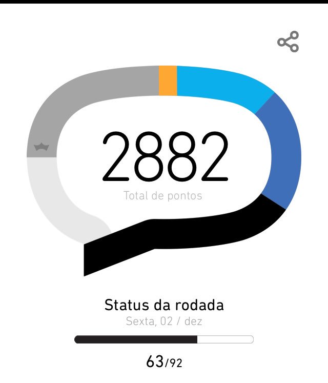 Bom dia betas #vamospontuar #retweet