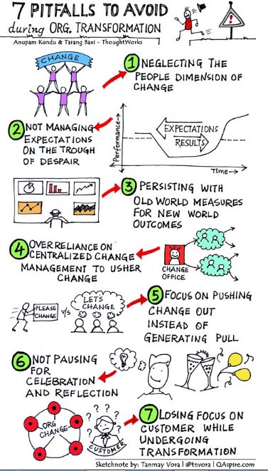 RoyalPapLib's tweet photo. Liking this by @tnvora Very relevant to current transformation strategies in health &amp; care https://t.co/6HGZDo1bFG #pitfallstoavoid https://t.co/8XIui6SpKr