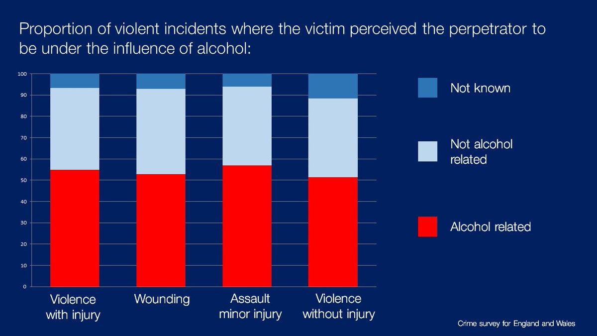 UKHSA's tweet photo. New #AlcoholEvidence review looks at health, social & economic impact + effectiveness of actions in reducing harm https://t.co/LDWfRKGRNS https://t.co/MkhcS5dkLX