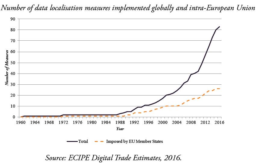 Ansip_EU's tweet photo. Confining #data within countries constrains EU data market. The worrying global trend of data localisation: https://t.co/SiBCP8K3Ip @ECIPE https://t.co/4vOH7xuhf4